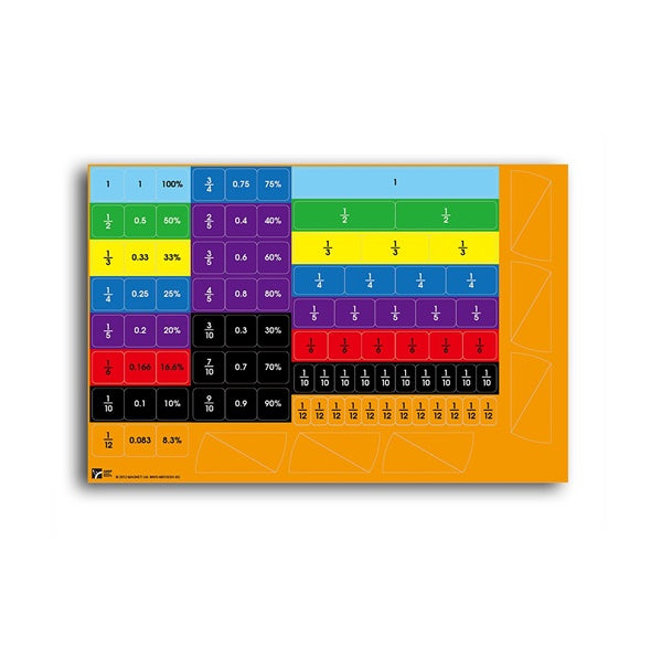 Equivalents Magnetic Wall Sticker Set 分數 / 點數 / 百分比轉換概念磁貼板遊戲教材