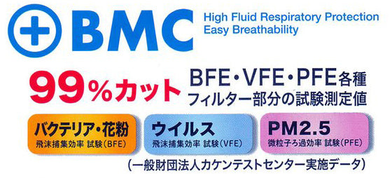 日本 BMC Mask 醫療級防霧口罩 (80枚入獨立包裝) 中大童/女士款