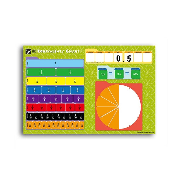 Equivalents Magnetic Wall Sticker Set 分數 / 點數 / 百分比轉換概念磁貼板遊戲教材